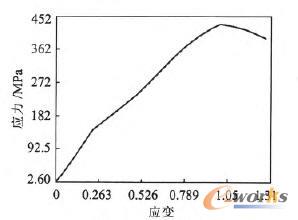 �������܅���