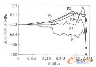 ��ۙ�c�đ���׃������