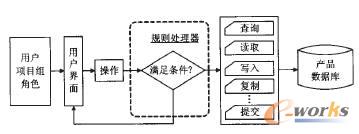 PLM���޹���ԭ��