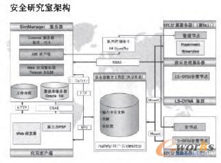 ��ȫϵ�y�ܘ�