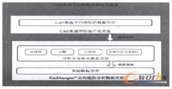 CAE������֪�R����ƽ�_������Ͷ��x