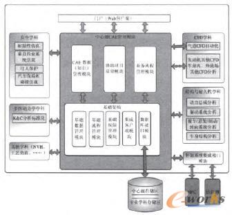 CAE������֪�R����ƽ�_���ܼܘ�