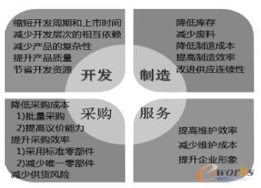 ��Ʒ�˜ʻ���Ϣ����ƽ�_�ărֵ�w�F