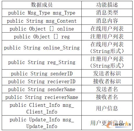 ��1 MsgĔ����ɆT����������