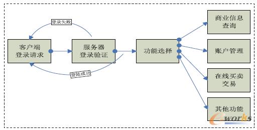 �D2 �͑��˲���̎����D