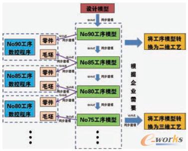 ���ٹ���ģ���������̈D