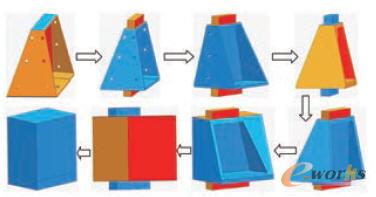 �C(j��)�ӹ���ģ��