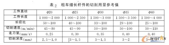 ���ص���