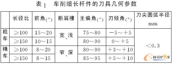 ���ص���