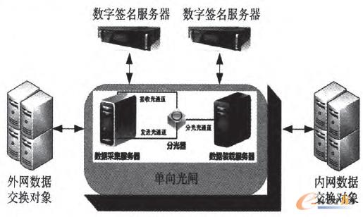 �D1 ��ȫ�������Qƽ�_���w���