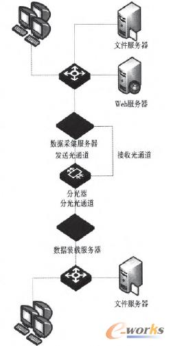 �D3 �o�B(t��i)�ļ�������ĵ��Ͳ���