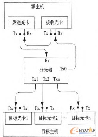 �D2 �ֹ┵��߀ԭϵ�y(t��ng)ԭ��