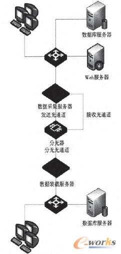 �D4 ���򔵓���ͬ���ĵ��Ͳ���
