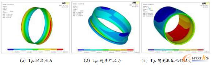 �쾀�ָ�����������ֲ�