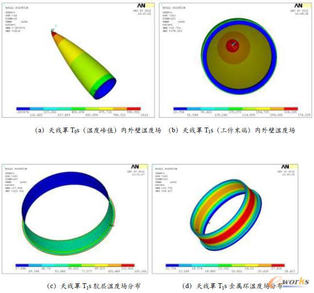�쾀��ĳ������ͬ�r�̜ضȈ��ֲ�