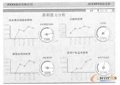 �̘I���ܽK�ˮaƷ����ؔ��KPIָ������2