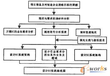 �̘I����ϵ�y(BI)���OӋ����