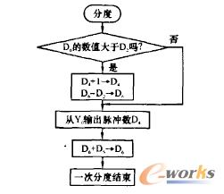 ���۳�������Ȧ