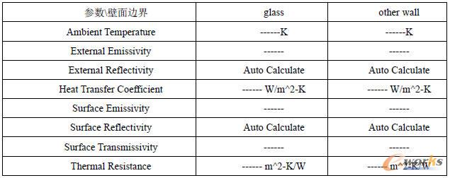 ����߅���O��һ