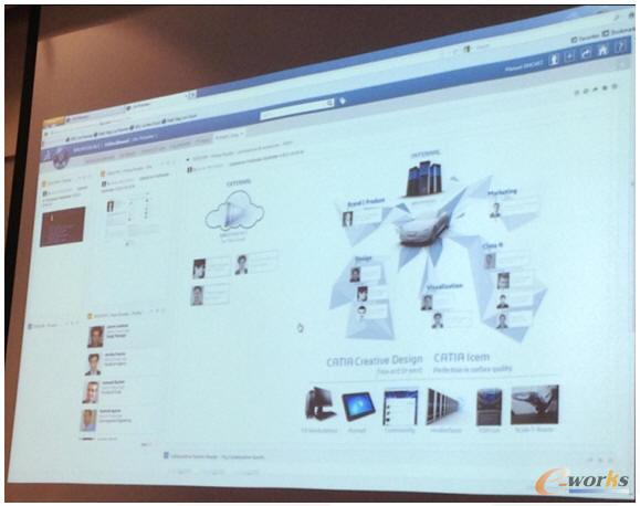 ����CATIA�����OӋ���罻����