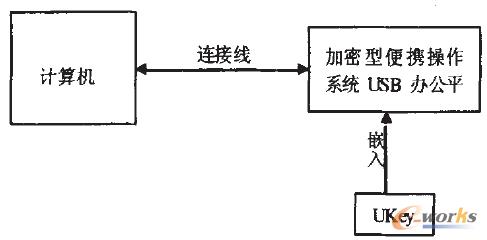 �D2 �B��ʾ��D