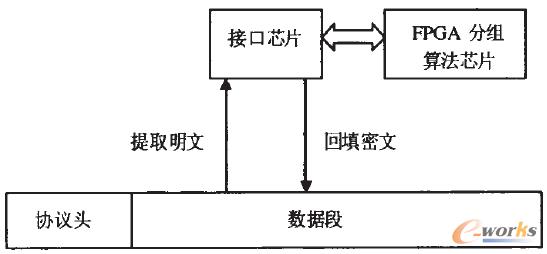 �D3 ��������ļ���̎������