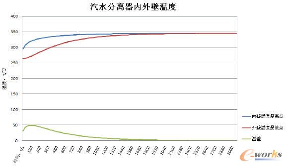 ��ˮ���x������ڜض�