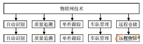 ��(li��n)�W(w��ng)���g(sh��)�ĵ��͑�(y��ng)��