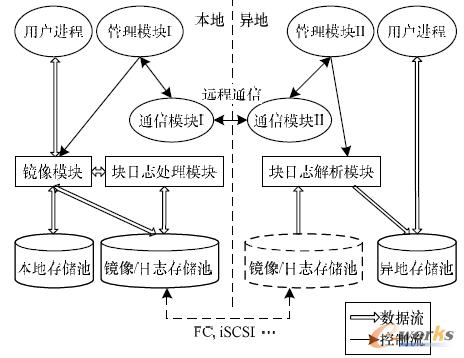 �D1 �ӑB(t��i)�ݞ�ϵ�y(t��ng)���wϵ�Y(ji��)��(g��u)