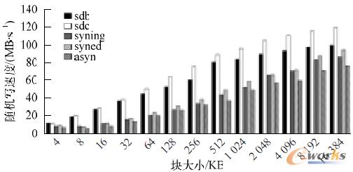 �D5 �S�C������