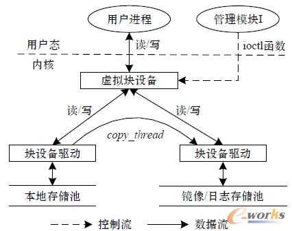 �D3 �R��ģ�K���wϵ�Y(ji��)��(g��u)