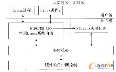 操作系統結構圖