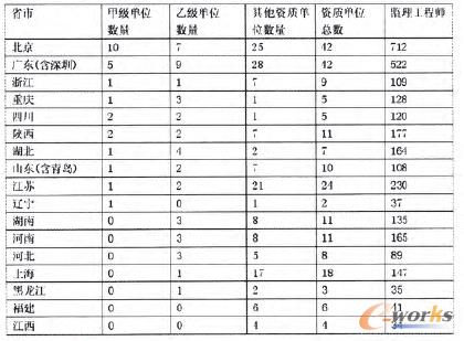 ��1 ����ʡ���Y�|(zh��)��λ�ͱO(ji��n)�����̎���(sh��)����r