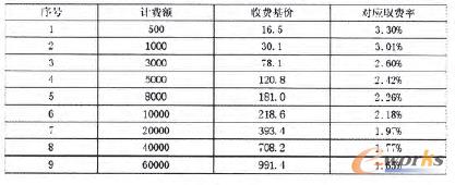 ��2 ���O(sh��)����ʩ���O(ji��n)������(w��)���M���r��(��λ���fԪ)