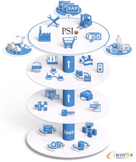 PSIδ�����aϵ�y�ķ����ܘ�