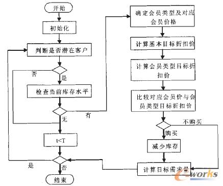 �D3 MTDP�㷨����