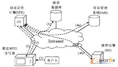 �D1 ϵ�y(t��ng)�����ܘ�(g��u)