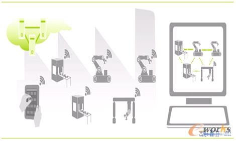 �D3 ��ֱ�����c�W�j����ϵ�y