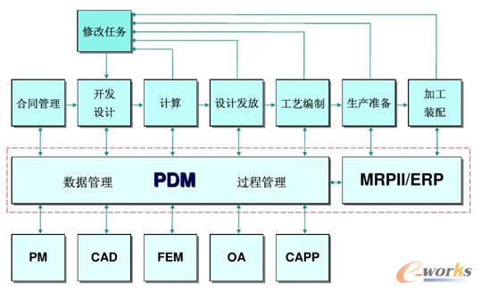 ȫ�������ڔ�(sh��)��(j��)�c�^�̹���