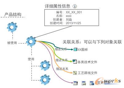 �a(ch��n)Ʒ�Y(ji��)��(g��u)����