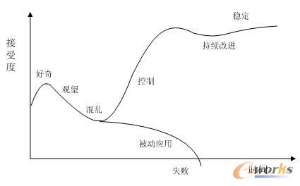 PDM��(y��ng)��һ��Ҏ(gu��)��