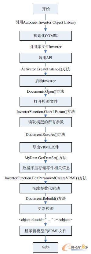 Inventor�����_�l�^��