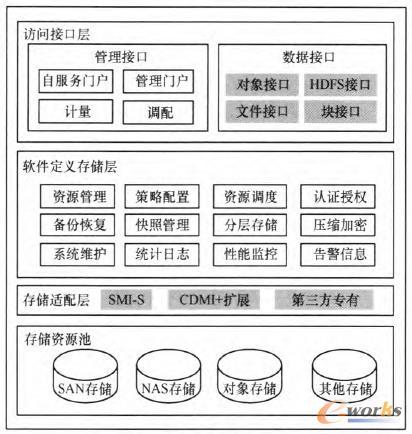 �D1 ܛ�����x�惦(ch��)�����ܘ�(g��u)