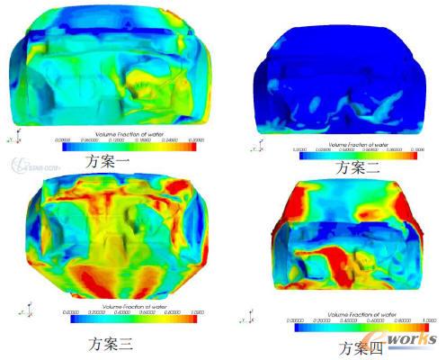 ��ͬ��ˮ��Ȳ�ͬ܇�ٕr��������ˮ���w�e�֔�