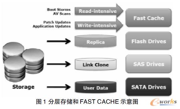 �֌Ӵ惦��FAST CACHE ʾ��D