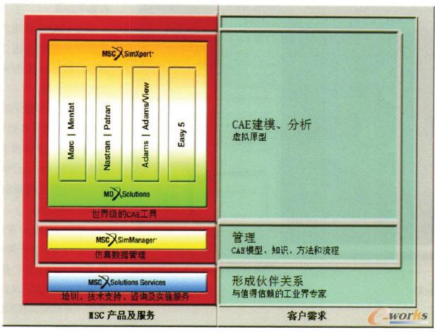 MSC��˾PLM�ܘ�