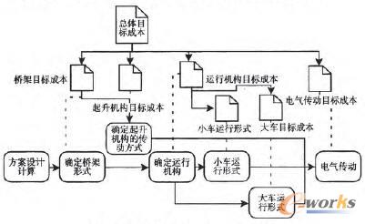 Ŀ�˳ɱ����ƵĘ�ʽ���ؙC�_�l����