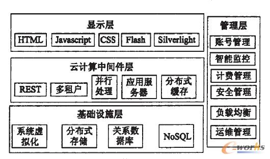 計(jì)鼻中聞件平臺(tái)粟構(gòu)