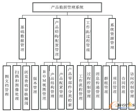 PDMϵ�y���܌ӴνY���D