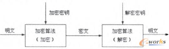 �D1 ���ܽ����^��